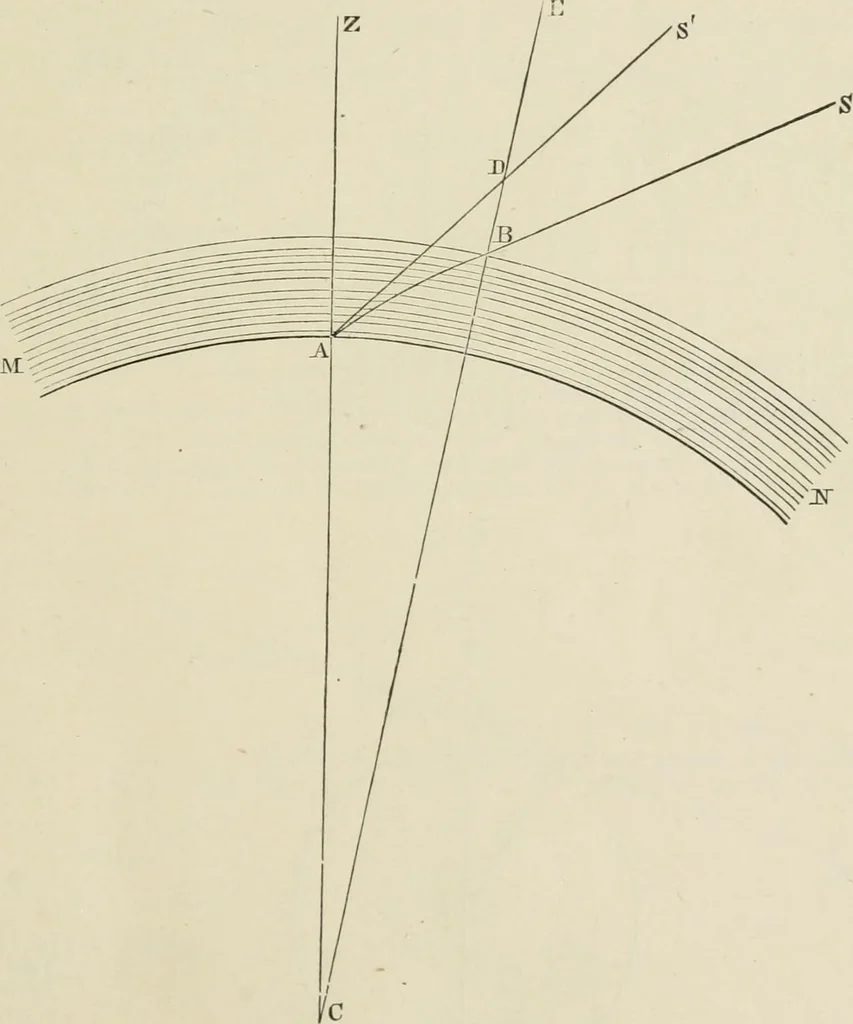 An illustration from The American practical navigator : being an epitome of navigation and nautical astronomy, 1888, leaf 130
