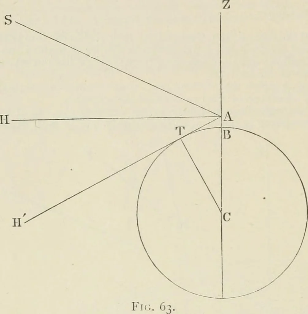 An illustration from The American practical navigator : being an epitome of navigation and nautical astronomy, 1888, leaf 131