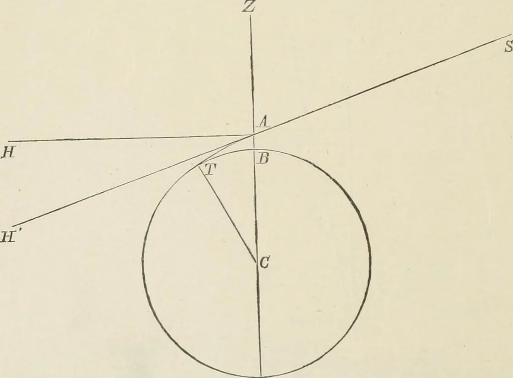 An illustration from The American practical navigator : being an epitome of navigation and nautical astronomy, 1888, leaf 131