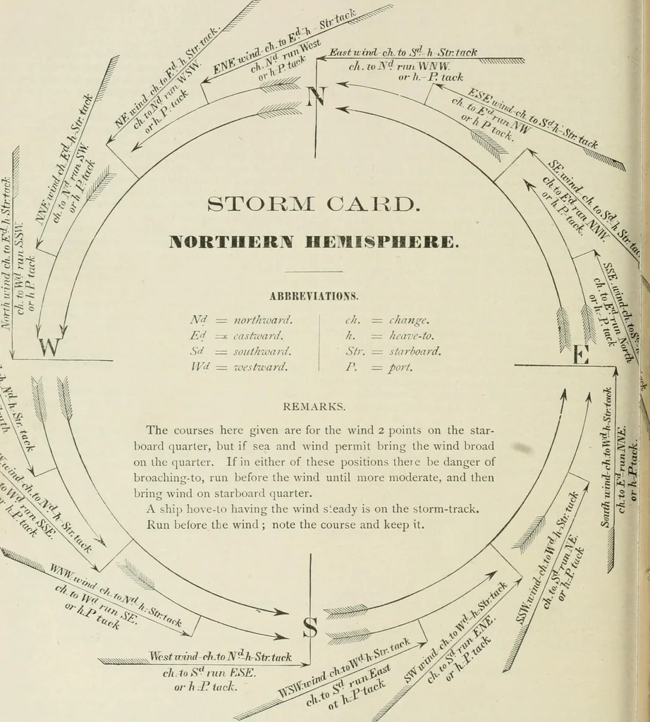 An illustration from The American practical navigator : being an epitome of navigation and nautical astronomy, 1888, leaf 199