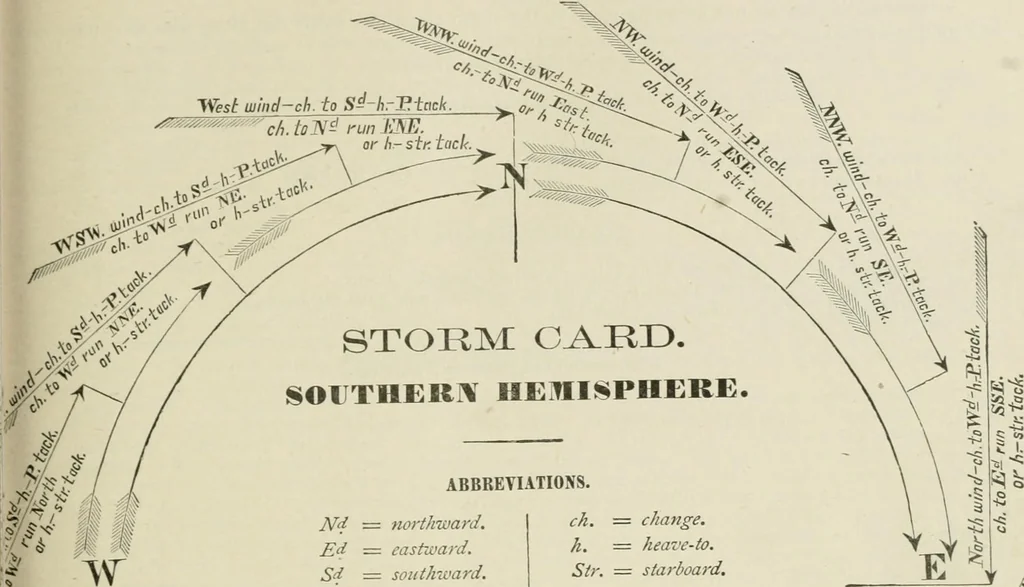 An illustration from The American practical navigator : being an epitome of navigation and nautical astronomy, 1888, leaf 200