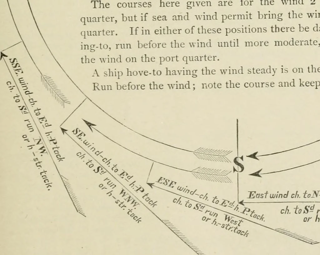 An illustration from The American practical navigator : being an epitome of navigation and nautical astronomy, 1888, leaf 200