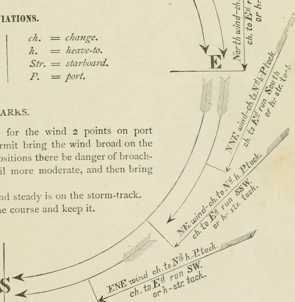 An illustration from The American practical navigator : being an epitome of navigation and nautical astronomy, 1888, leaf 200