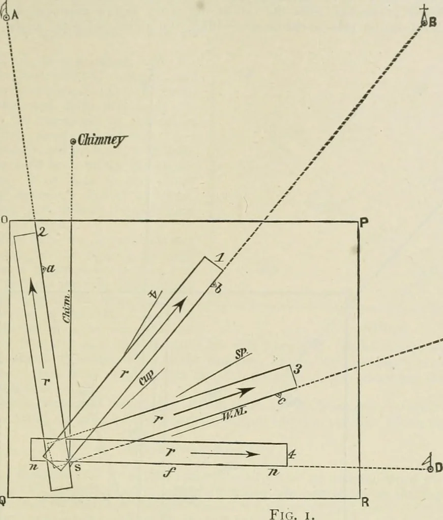 An illustration from The American practical navigator : being an epitome of navigation and nautical astronomy, 1888, leaf 226