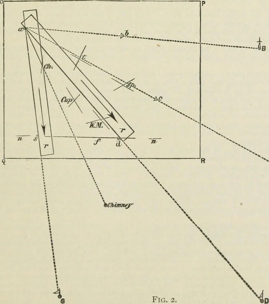 An illustration from The American practical navigator : being an epitome of navigation and nautical astronomy, 1888, leaf 226