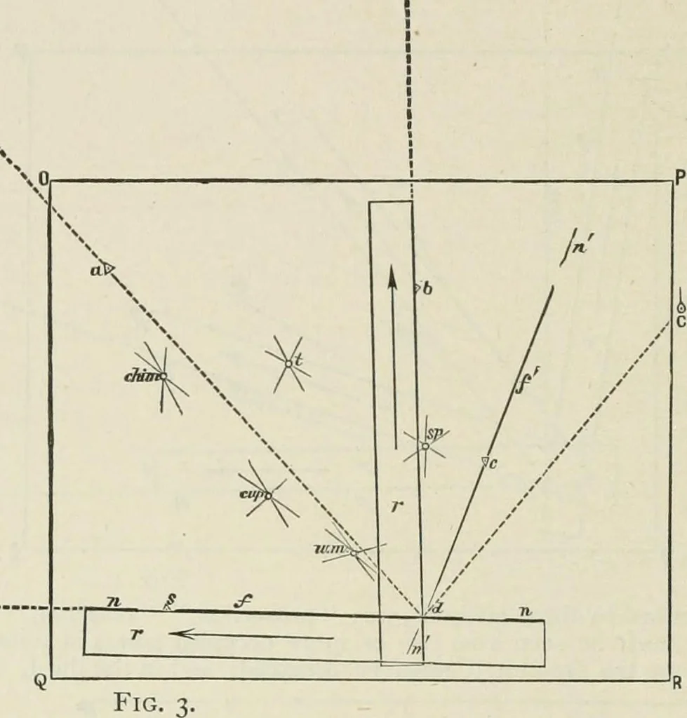 An illustration from The American practical navigator : being an epitome of navigation and nautical astronomy, 1888, leaf 227