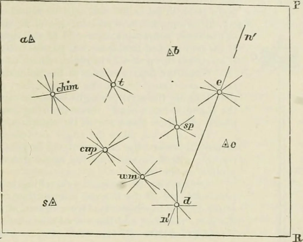 An illustration from The American practical navigator : being an epitome of navigation and nautical astronomy, 1888, leaf 228