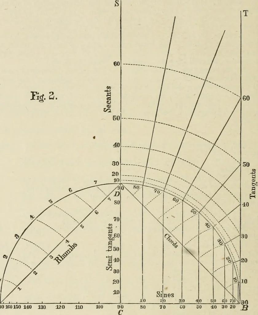 An illustration from The American practical navigator : being an epitome of navigation and nautical astronomy, 1888, leaf 23