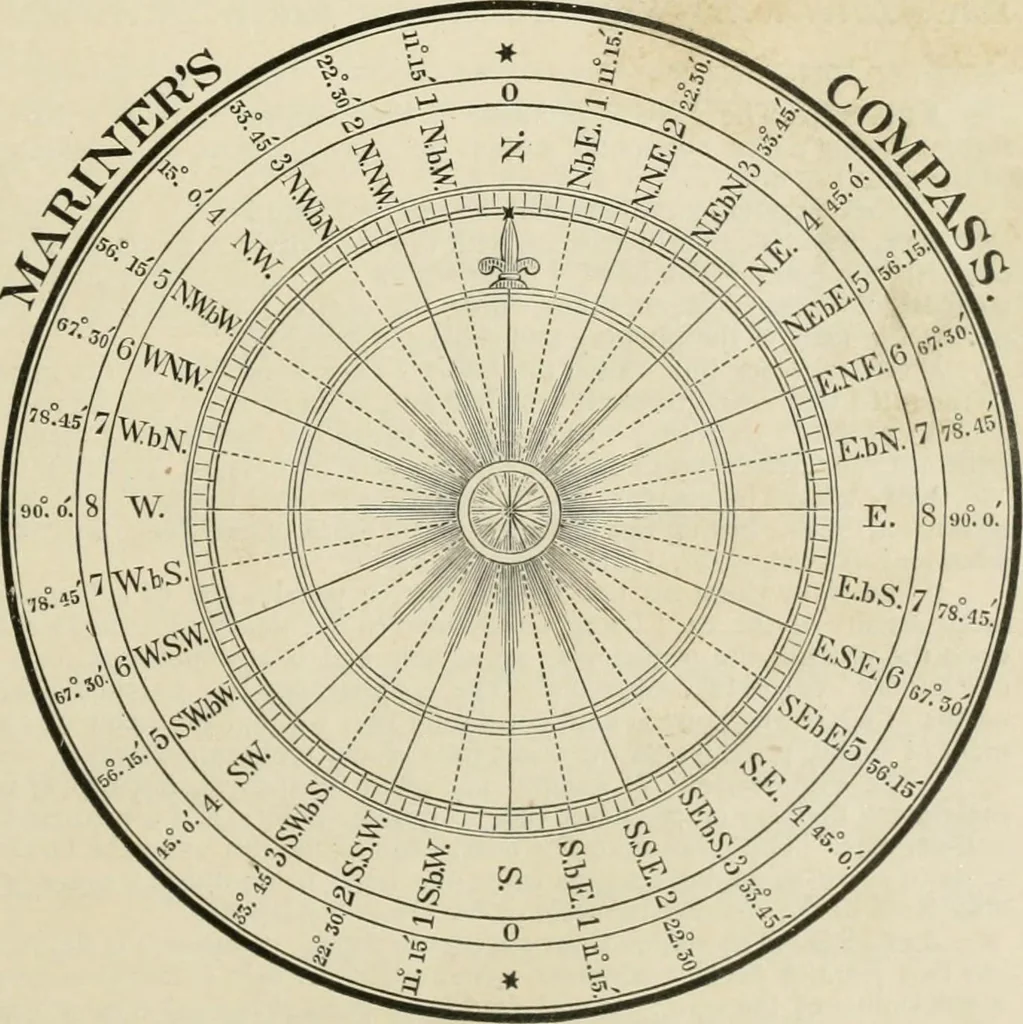 An illustration from The American practical navigator : being an epitome of navigation and nautical astronomy, 1888, leaf 28