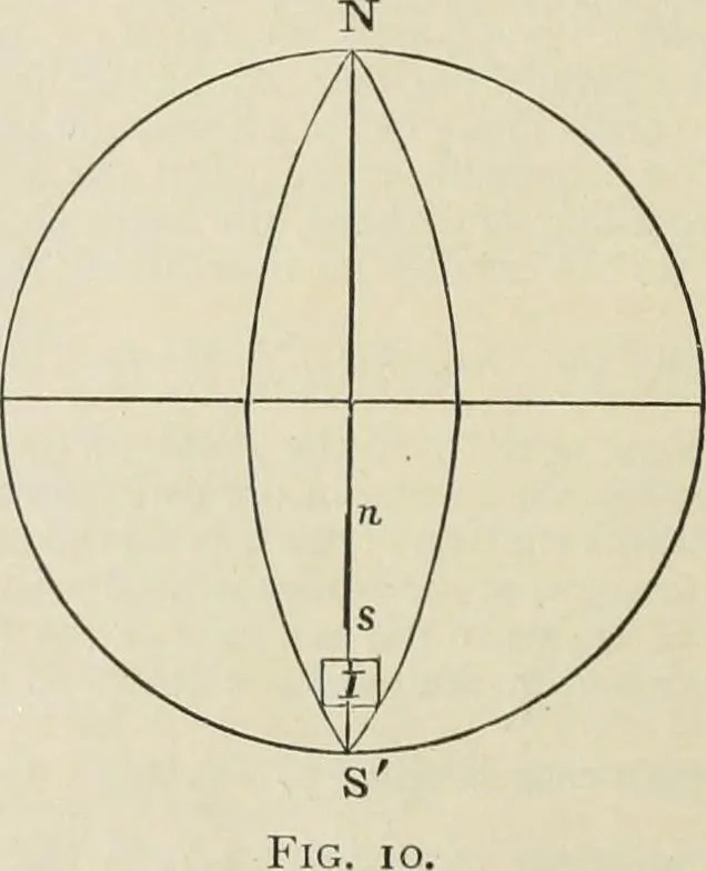 An illustration from The American practical navigator : being an epitome of navigation and nautical astronomy, 1888, leaf 31