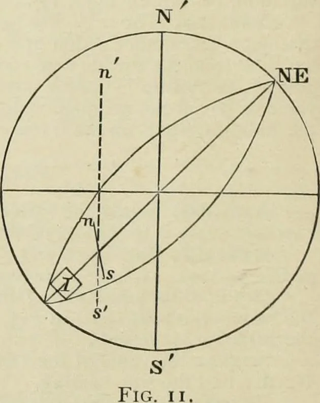 An illustration from The American practical navigator : being an epitome of navigation and nautical astronomy, 1888, leaf 31