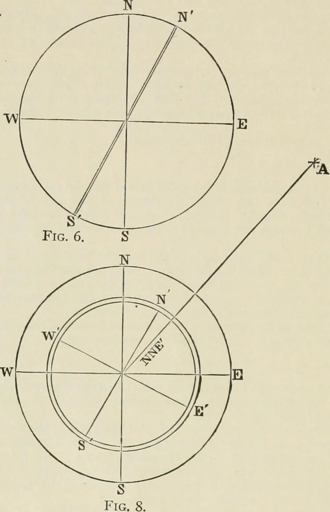 An illustration from The American practical navigator : being an epitome of navigation and nautical astronomy, 1888, leaf 31