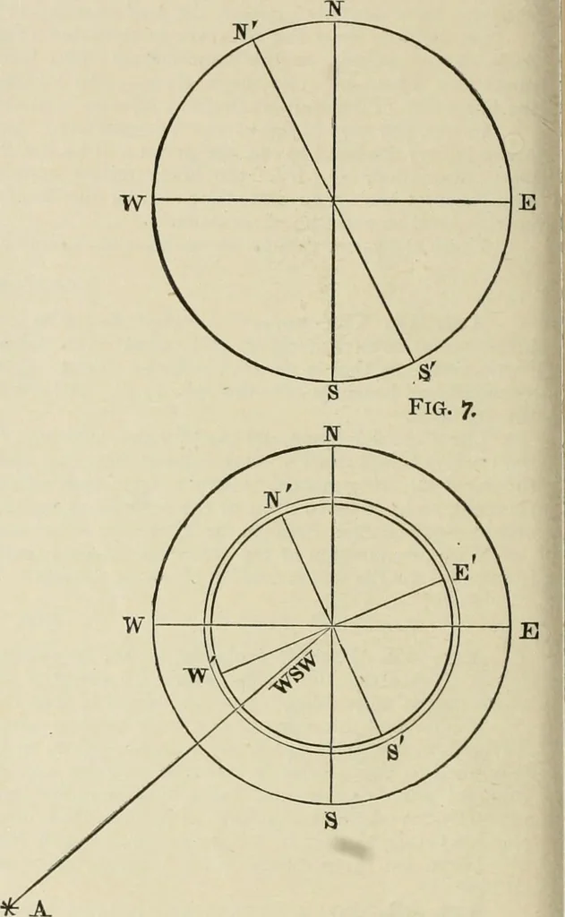 An illustration from The American practical navigator : being an epitome of navigation and nautical astronomy, 1888, leaf 31