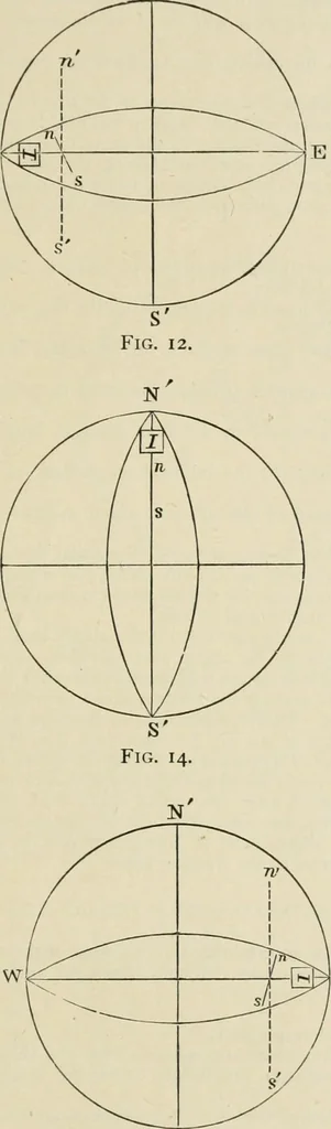 An illustration from The American practical navigator : being an epitome of navigation and nautical astronomy, 1888, leaf 32