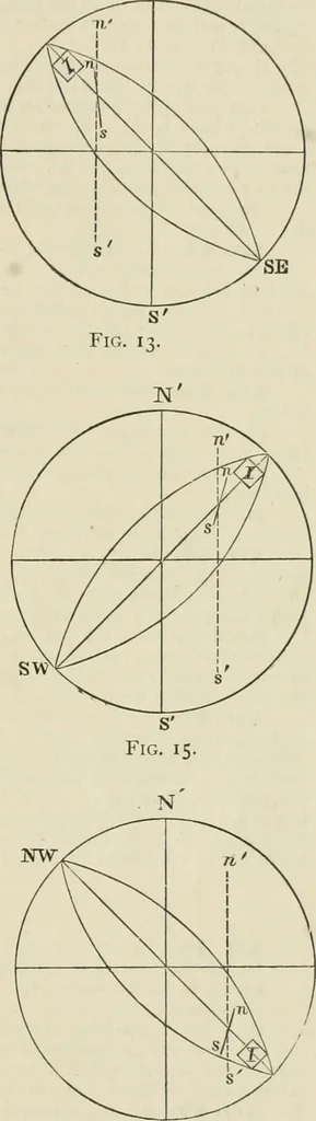 An illustration from The American practical navigator : being an epitome of navigation and nautical astronomy, 1888, leaf 32