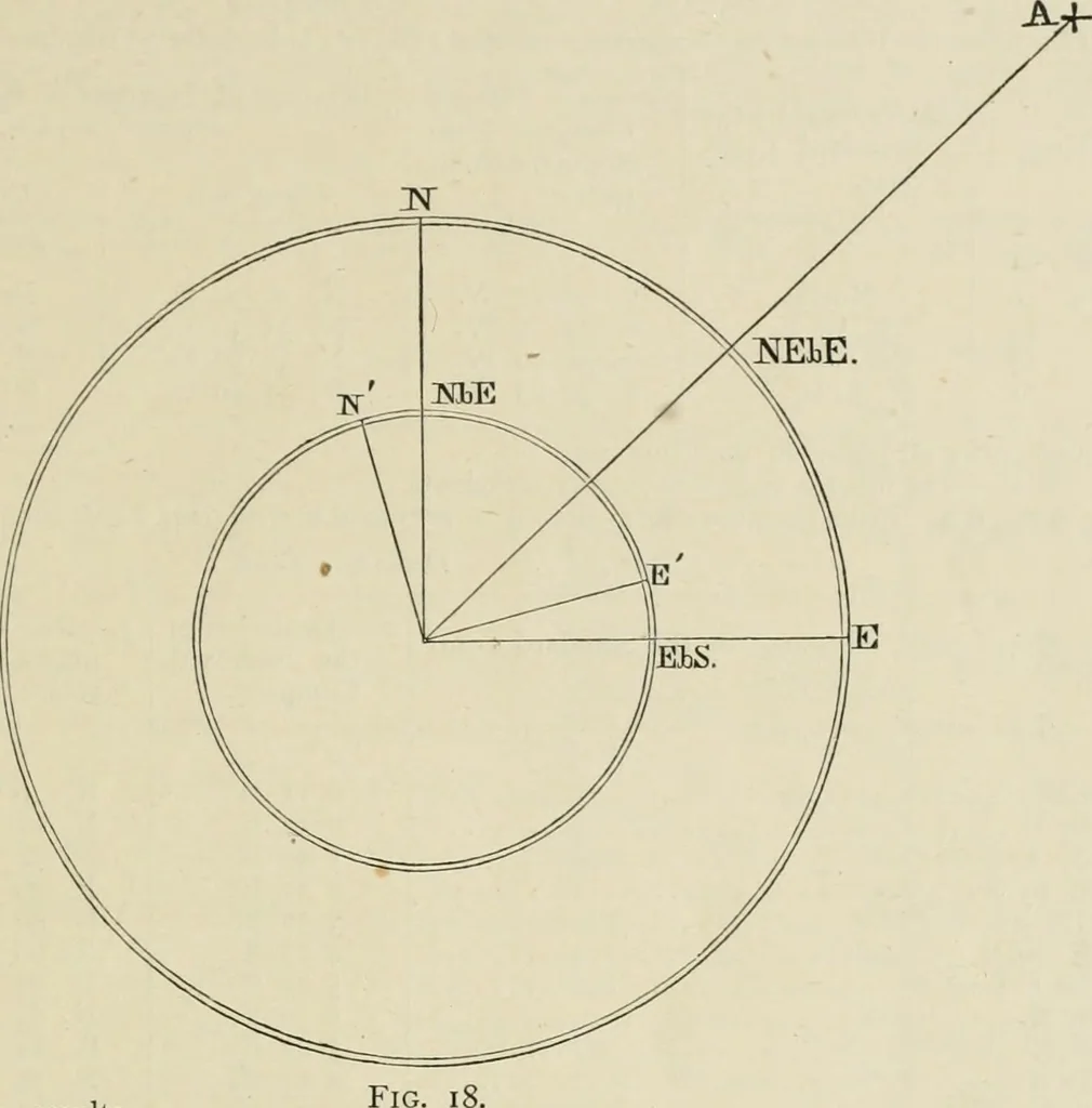 An illustration from The American practical navigator : being an epitome of navigation and nautical astronomy, 1888, leaf 34