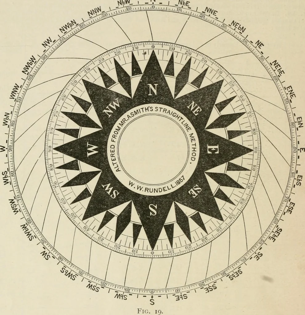An illustration from The American practical navigator : being an epitome of navigation and nautical astronomy, 1888, leaf 37