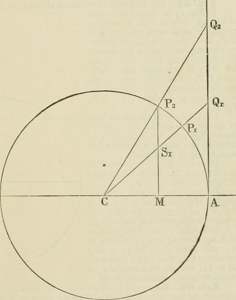 An illustration from The American practical navigator : being an epitome of navigation and nautical astronomy, 1888, leaf 44