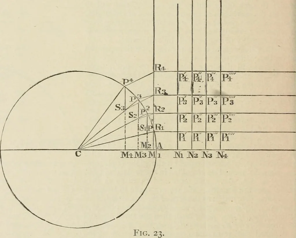 An illustration from The American practical navigator : being an epitome of navigation and nautical astronomy, 1888, leaf 45