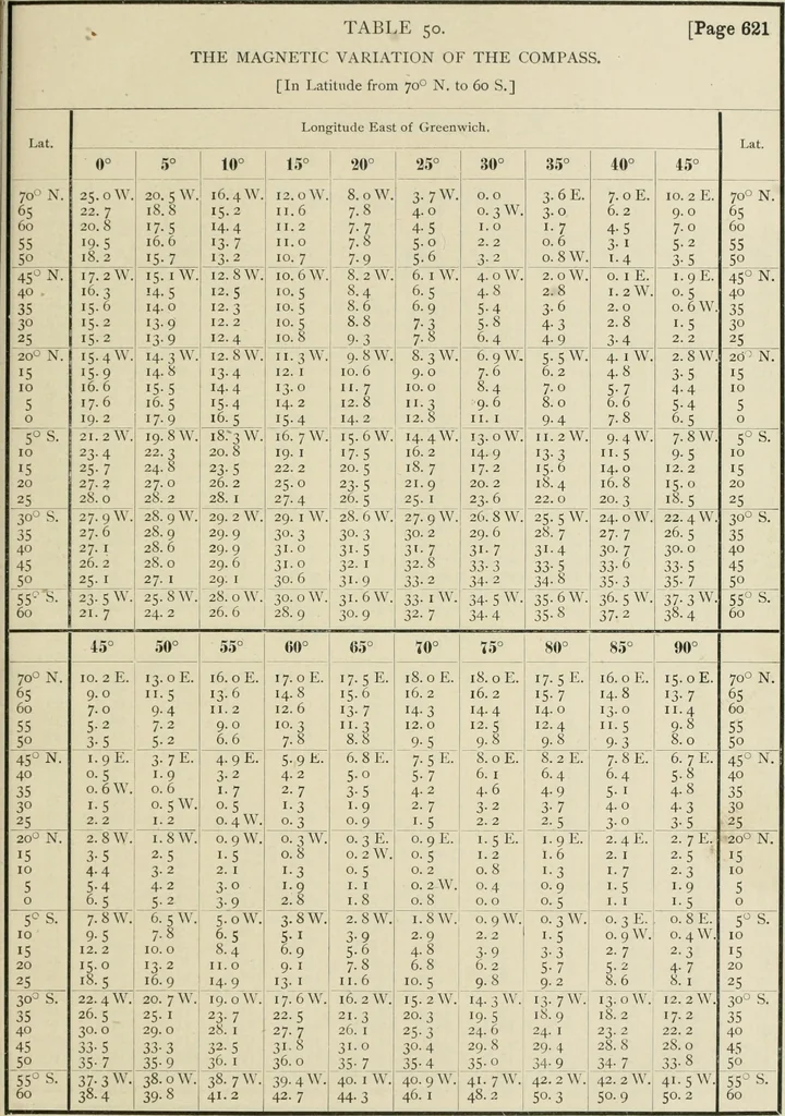 An illustration from The American practical navigator : being an epitome of navigation and nautical astronomy, 1888, leaf 668
