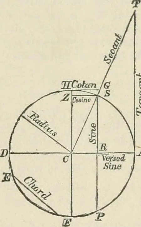 An illustration from The American practical navigator : being an epitome of navigation and nautical astronomy, 1888, leaf 679