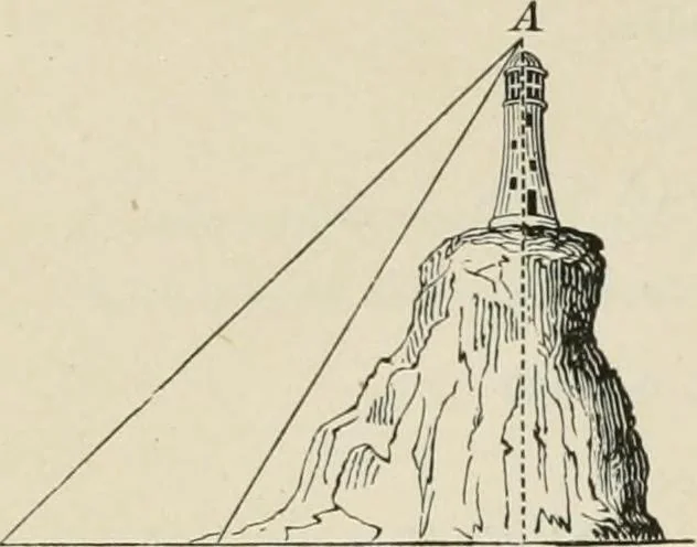 An illustration from The American practical navigator : being an epitome of navigation and nautical astronomy, 1888, leaf 691
