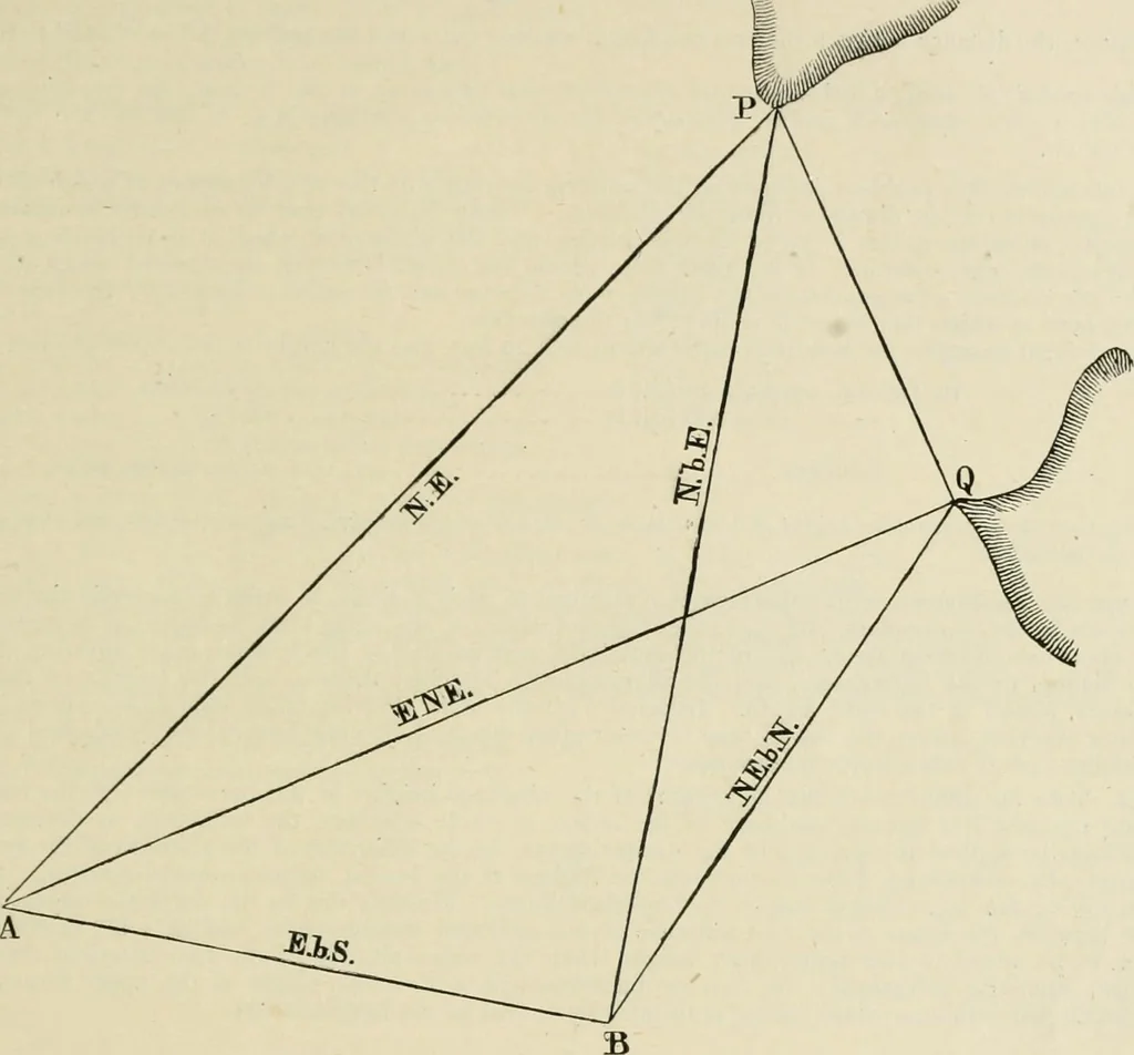 An illustration from The American practical navigator : being an epitome of navigation and nautical astronomy, 1888, leaf 692