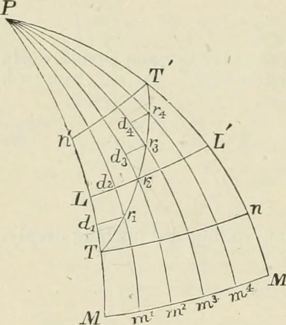 An illustration from The American practical navigator : being an epitome of navigation and nautical astronomy, 1888, leaf 71