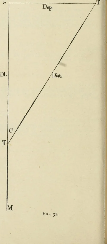 An illustration from The American practical navigator : being an epitome of navigation and nautical astronomy, 1888, leaf 71