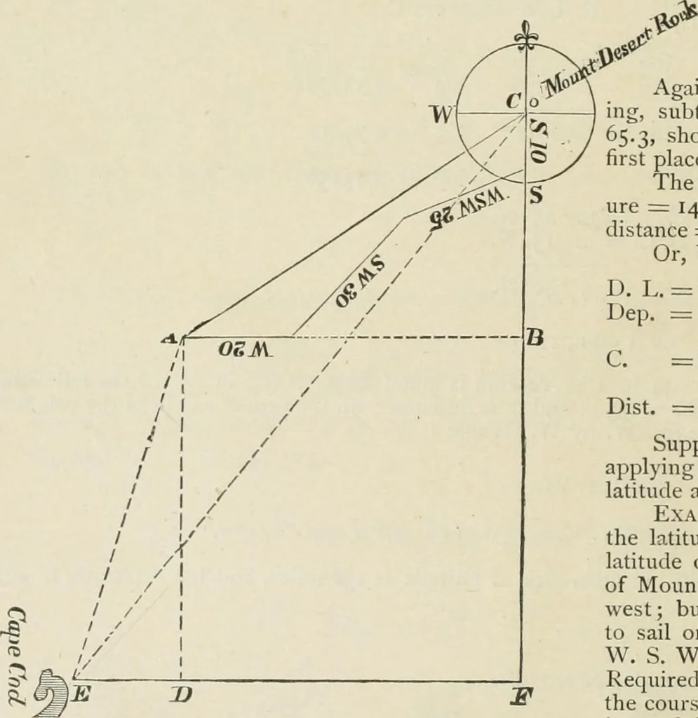 An illustration from The American practical navigator : being an epitome of navigation and nautical astronomy, 1888, leaf 75