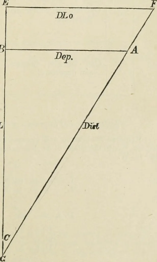 An illustration from The American practical navigator : being an epitome of navigation and nautical astronomy, 1888, leaf 82