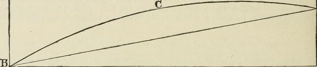 An illustration from The American practical navigator : being an epitome of navigation and nautical astronomy, 1888, leaf 87