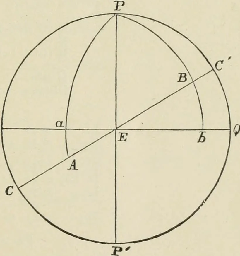 An illustration from The American practical navigator : being an epitome of navigation and nautical astronomy, 1888, leaf 90