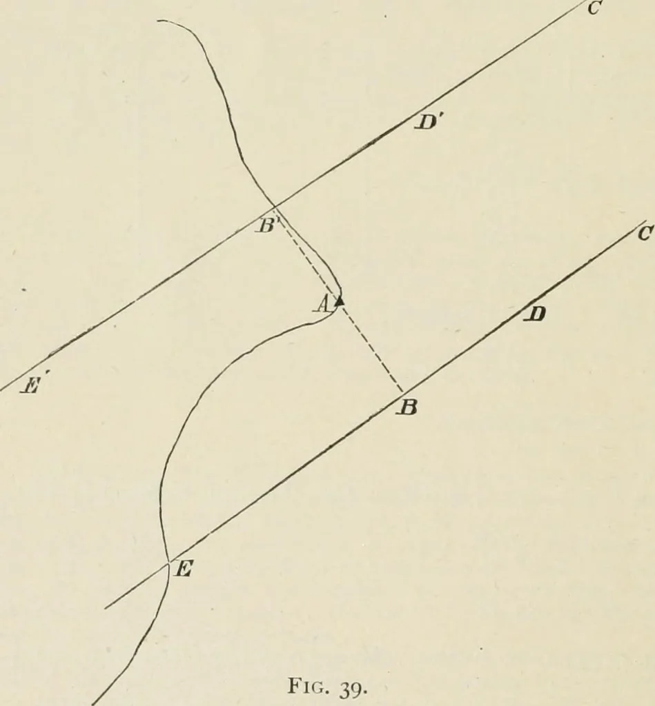 An illustration from The American practical navigator : being an epitome of navigation and nautical astronomy, 1888, leaf 97