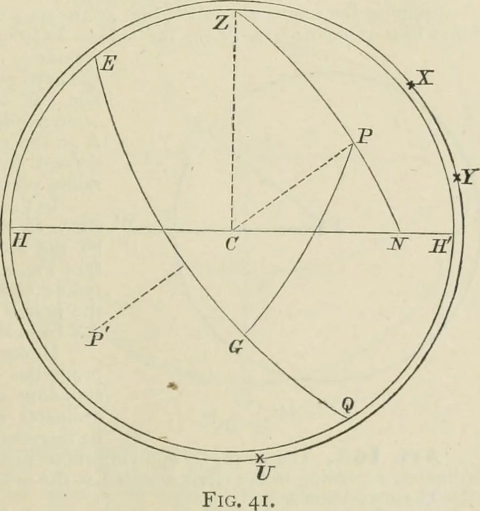 An illustration from The American practical navigator : being an epitome of navigation and nautical astronomy, 1888, leaf 98