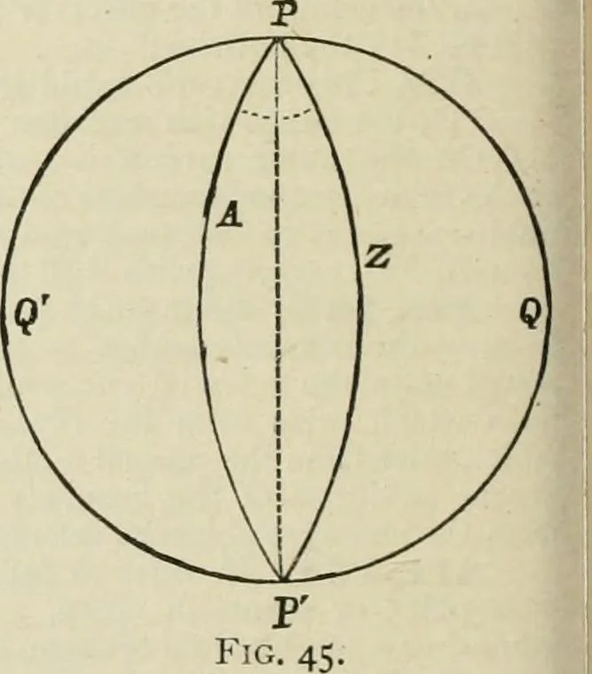 An illustration from The American practical navigator : being an epitome of navigation and nautical astronomy, 1888, leaf 99