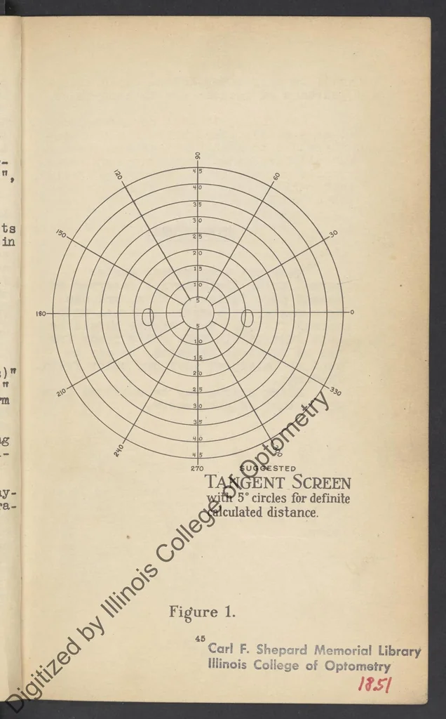 An illustration from Practical guide for charting and interpreting the visual color fields, 1928, leaf 42