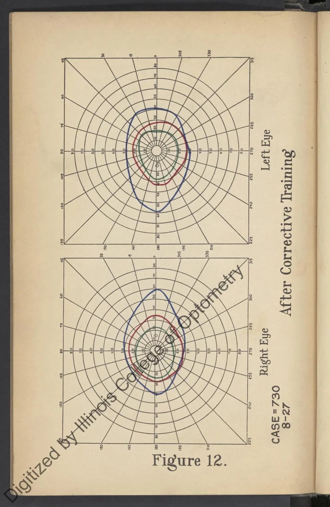 An illustration from Practical guide for charting and interpreting the visual color fields, 1928, leaf 68