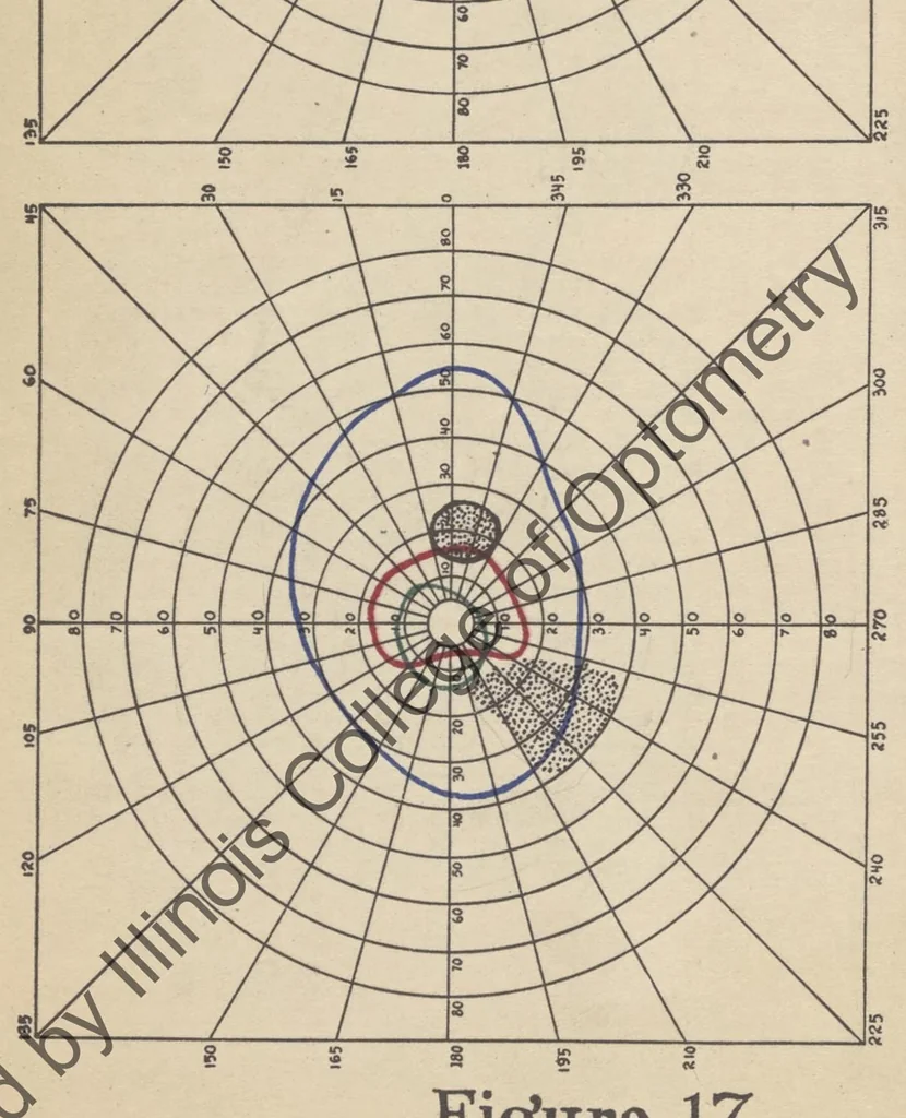 An illustration from Practical guide for charting and interpreting the visual color fields, 1928, leaf 79