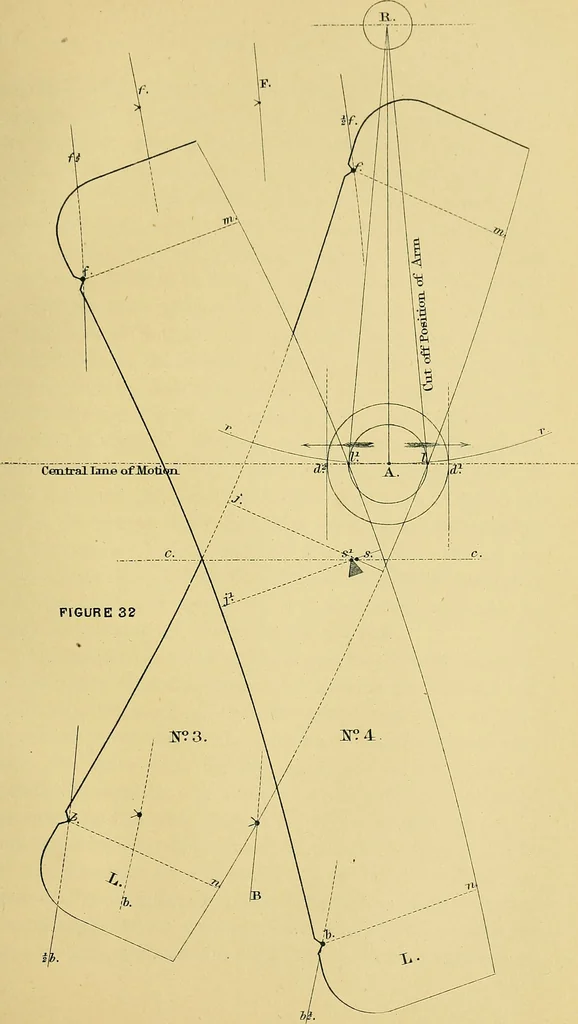 An illustration from The practical application of the slide valve and link motion to stationary, portable, locomotive, and marine engines : with new and simple methods for proportioning the parts, 1897, leaf 112