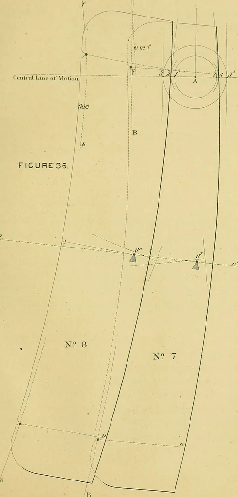 An illustration from The practical application of the slide valve and link motion to stationary, portable, locomotive, and marine engines : with new and simple methods for proportioning the parts, 1897, leaf 122
