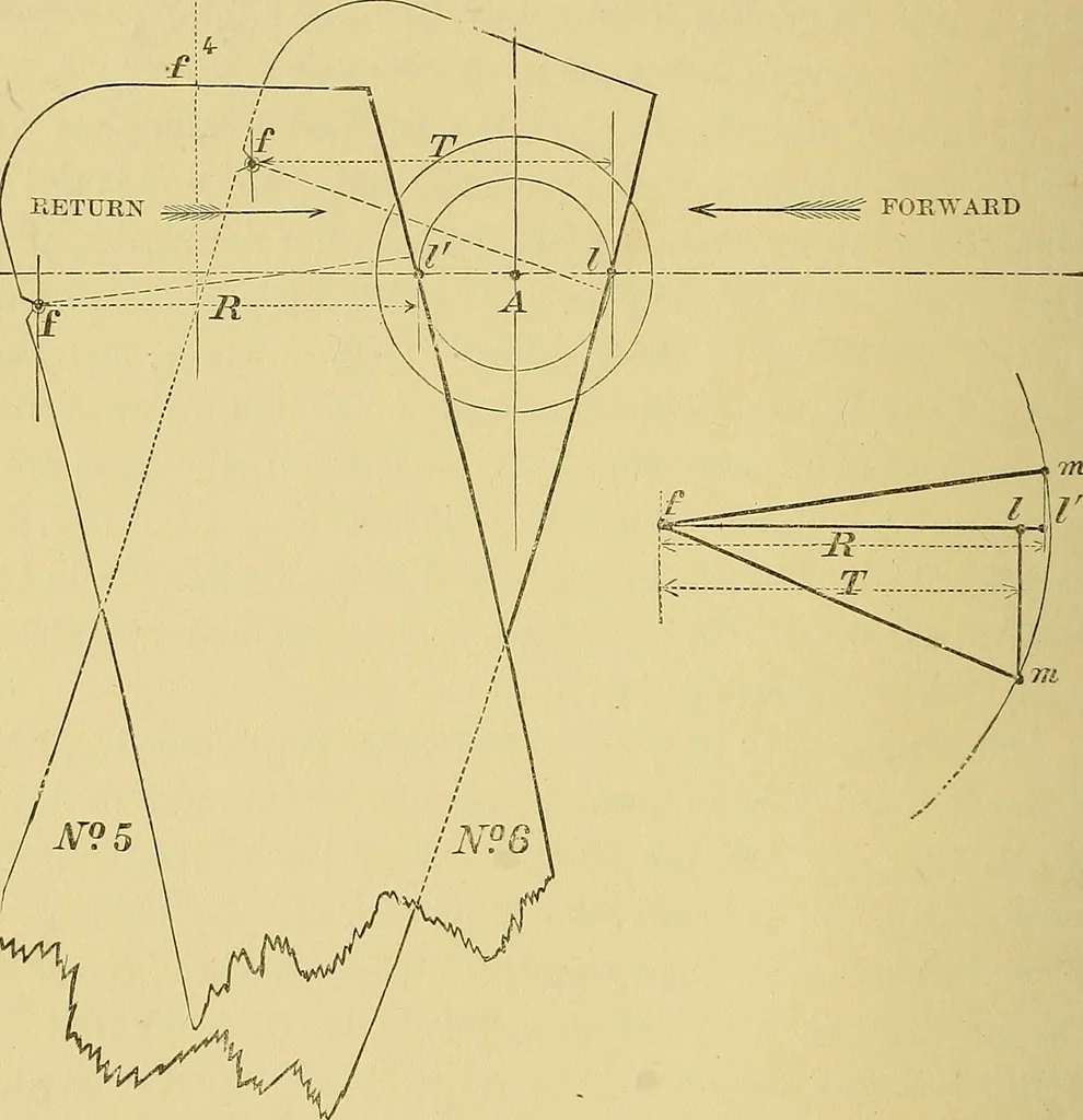 An illustration from The practical application of the slide valve and link motion to stationary, portable, locomotive, and marine engines : with new and simple methods for proportioning the parts, 1897, leaf 133