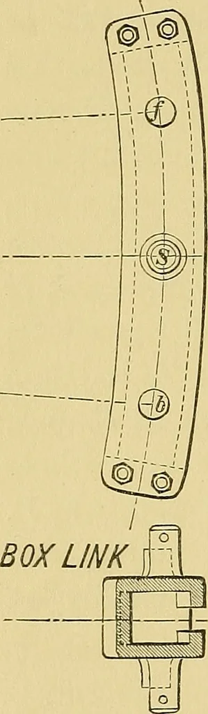 An illustration from The practical application of the slide valve and link motion to stationary, portable, locomotive, and marine engines : with new and simple methods for proportioning the parts, 1897, leaf 149