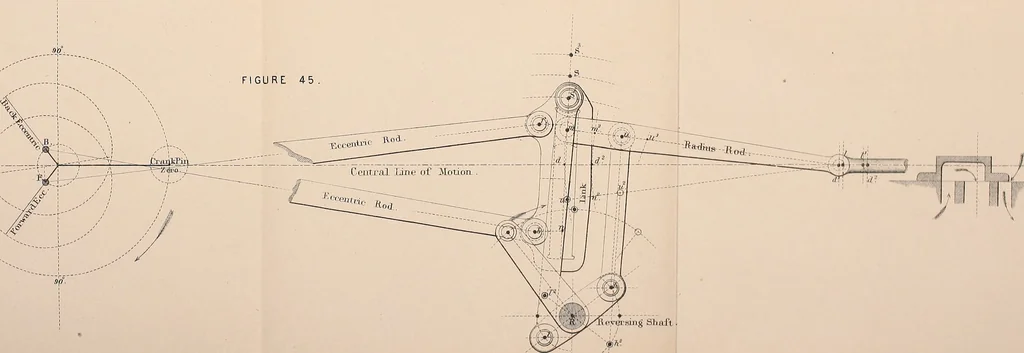 An illustration from The practical application of the slide valve and link motion to stationary, portable, locomotive, and marine engines : with new and simple methods for proportioning the parts, 1897, leaf 154
