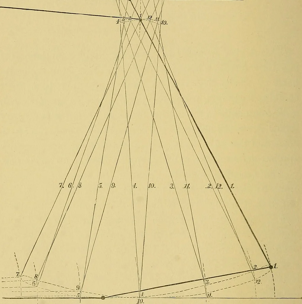 An illustration from The practical application of the slide valve and link motion to stationary, portable, locomotive, and marine engines : with new and simple methods for proportioning the parts, 1897, leaf 161