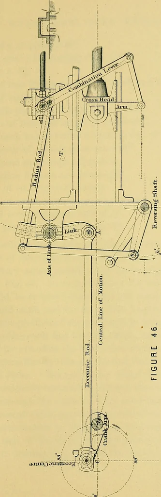 An illustration from The practical application of the slide valve and link motion to stationary, portable, locomotive, and marine engines : with new and simple methods for proportioning the parts, 1897, leaf 162