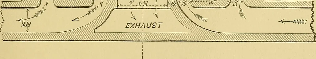 An illustration from The practical application of the slide valve and link motion to stationary, portable, locomotive, and marine engines : with new and simple methods for proportioning the parts, 1897, leaf 176