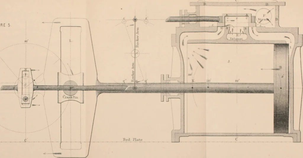 An illustration from The practical application of the slide valve and link motion to stationary, portable, locomotive, and marine engines : with new and simple methods for proportioning the parts, 1897, leaf 38