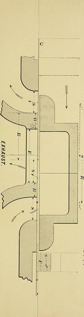 An illustration from The practical application of the slide valve and link motion to stationary, portable, locomotive, and marine engines : with new and simple methods for proportioning the parts, 1897, leaf 54