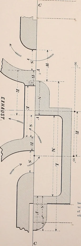 An illustration from The practical application of the slide valve and link motion to stationary, portable, locomotive, and marine engines : with new and simple methods for proportioning the parts, 1897, leaf 56